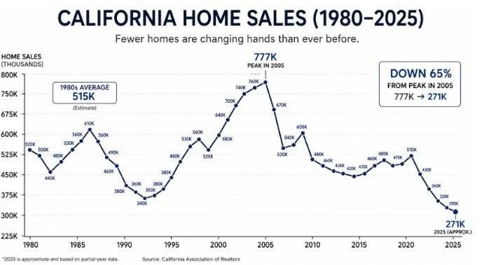 homes sales