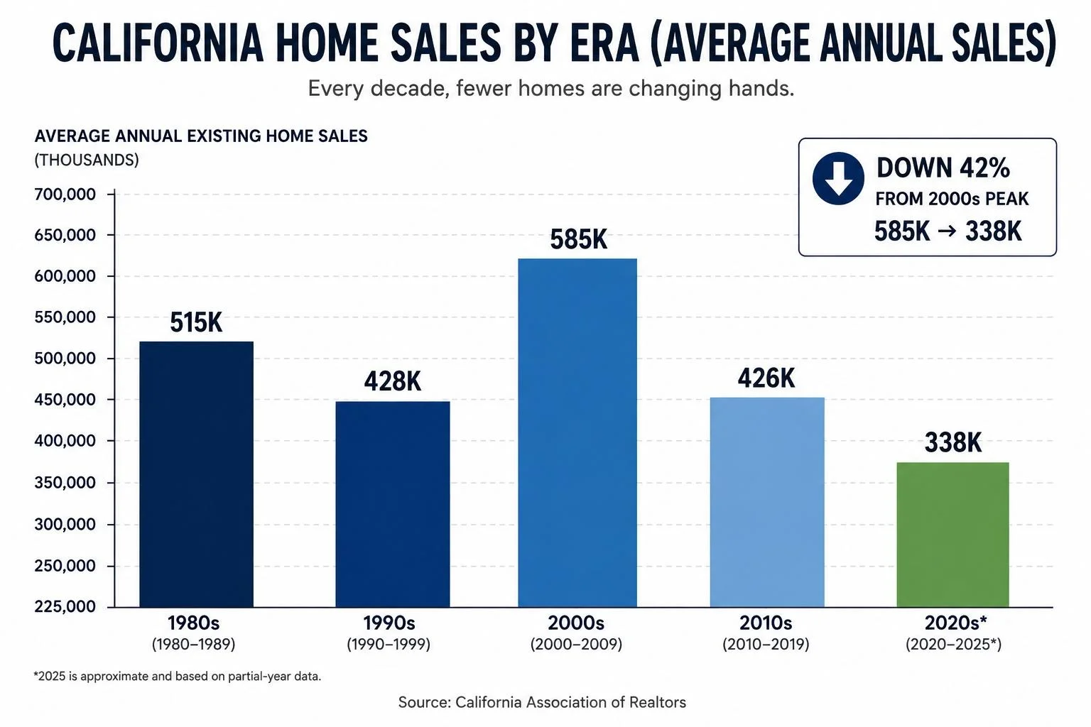 ca home sales