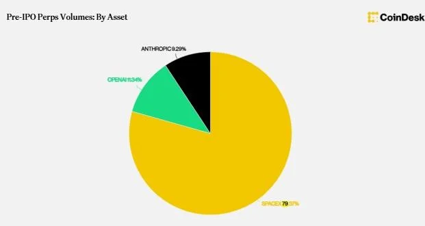 Why Crypto Pre-IPO Perpetuals Could Change How Companies Go Public