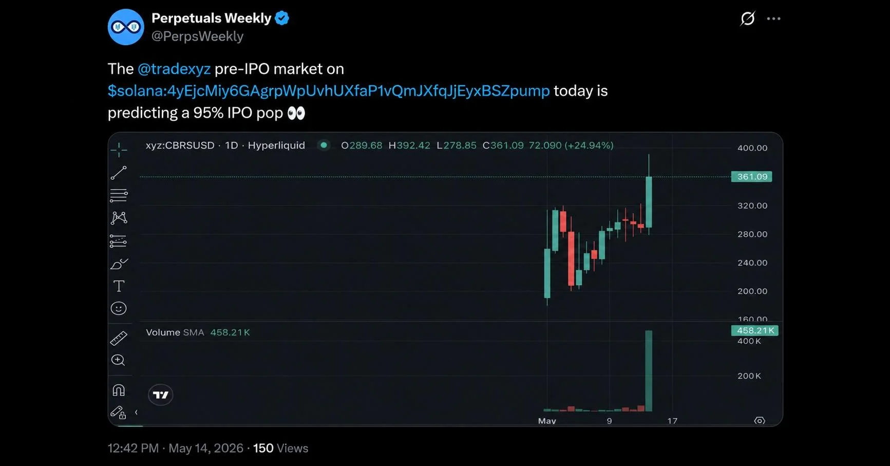 perpetuals weekly
