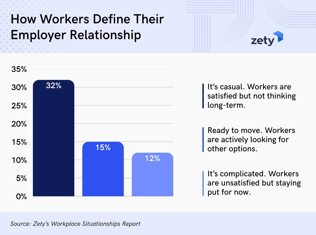 59% of Workers Are in Work Situationships With No Clear Future